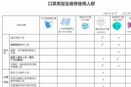 群众类别怎么填