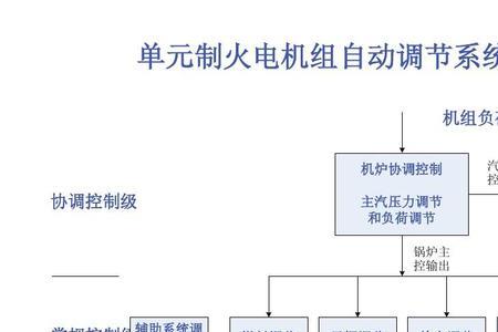 汽轮机四大辅机系统