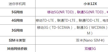 小米12x防水等级