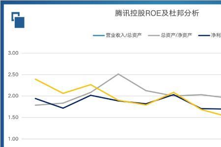 盈利收益率和roe有什么区别