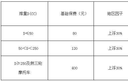 第一年车险2700.第二年能递减多少