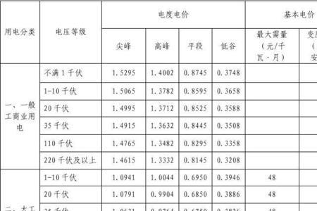 峰谷电价和阶梯电价哪个划算