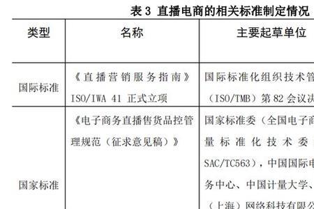 做电商怎么填工作单位