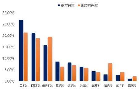 什么是 优先选择意愿