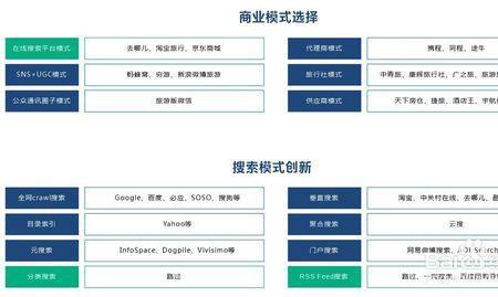 OTA 指的是哪一种旅游新业态