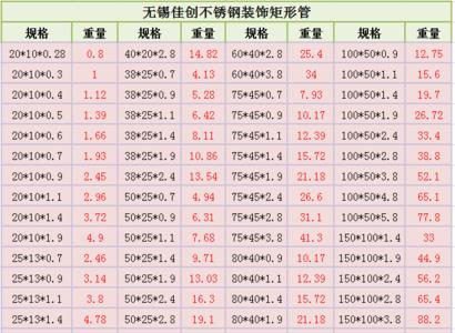 1平米不锈钢等于多少吨