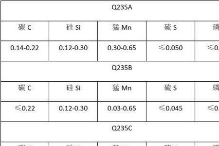 材料的机械性能指标及其符号