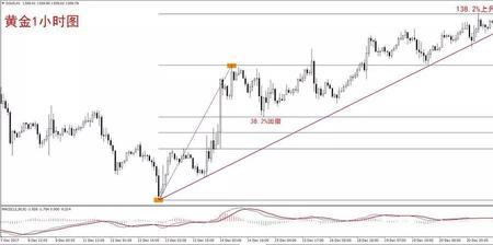 黄金分割线0.618是什么意思