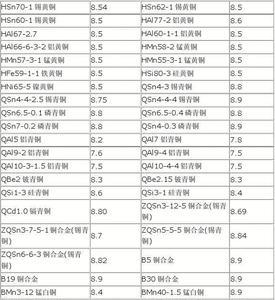 铜和银的熔点哪个较高