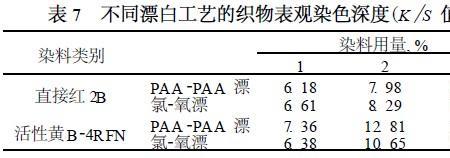 醋酸染色原理