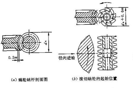 端面齿形是什么