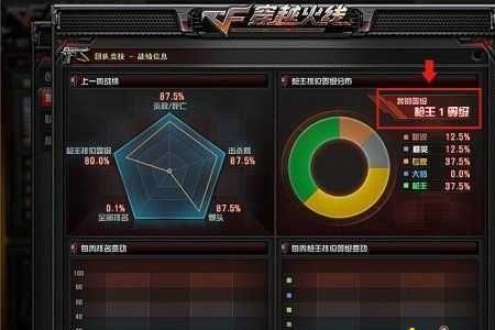 2022cf枪王排位什么时候结束