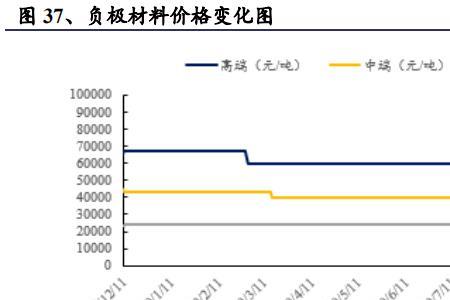 同比pct是什么意思