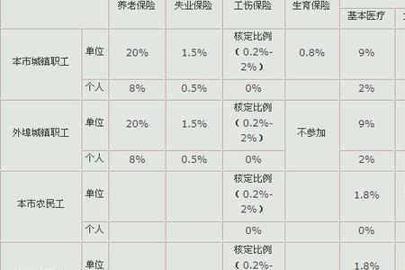 养老统筹事业单位每月交多少