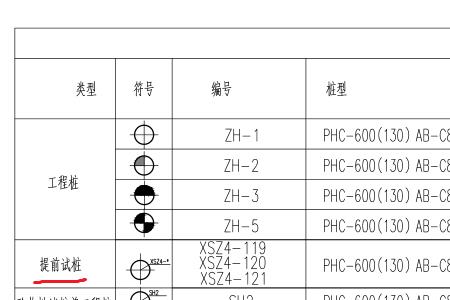 破坏性试桩是什么意思