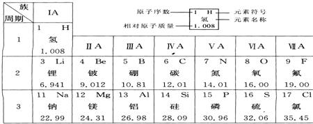 feoh3相对原子质量