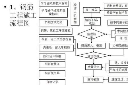 当技术总工得具备什么条件