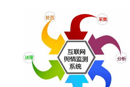 舆情风险投诉是什么意思