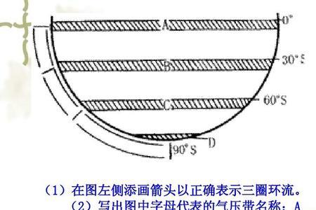 大气环流运动方向是怎么样的