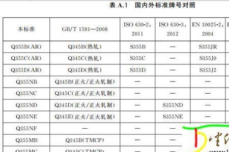 q345牌号中符号和数字的含义