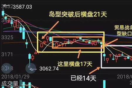 底部出利空什么意思