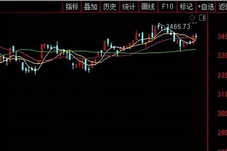 高开低走一般是什么意思