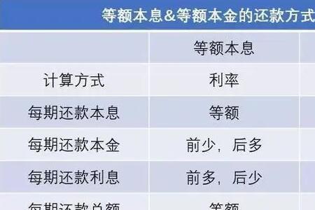 供房扣的本息是利息嘛