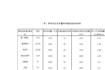 液体热值最高是什么