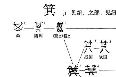 箕加皮念什么字