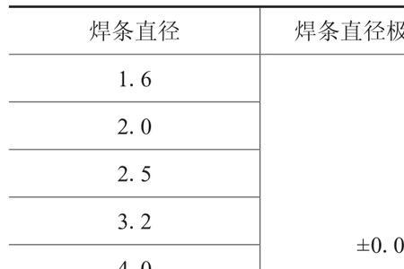 焊条电弧焊范围