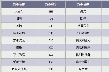 建设银行外汇代码是多少