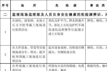 一类危险源和二类危险源的区别