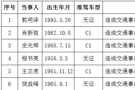 终身禁驾后再开车怎么处理