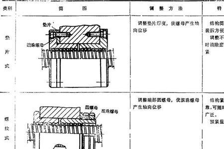 丝杠输出力计算公式