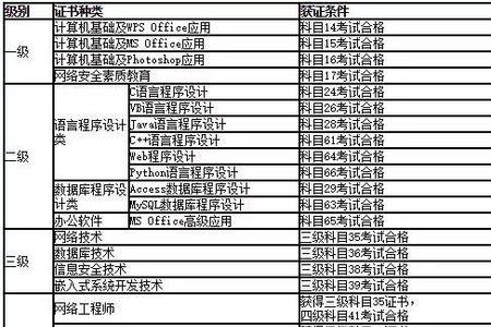 计算机9级什么意思