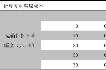 4kwh多少度电