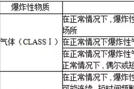 防爆等级表示方法