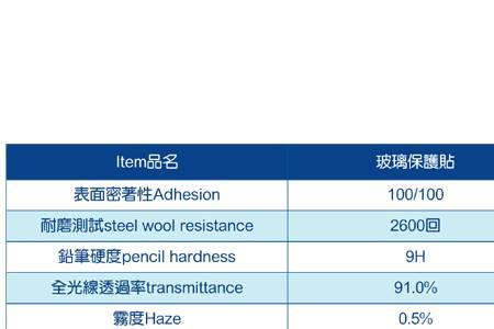 能划玻璃的硬度是几度