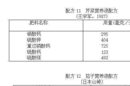 营养液浓度如何表示