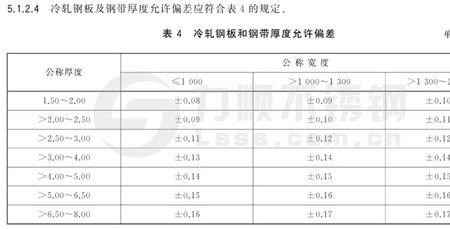 结构楼板水平误差标准