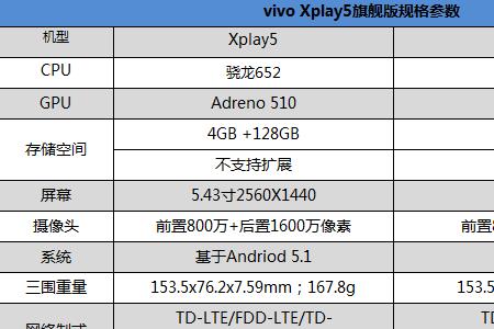 vivo网络通路调节对数据有用吗