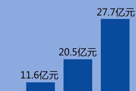 全国三大智力密集区是哪三个