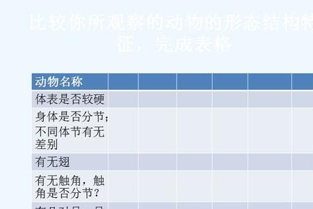 节肢动物和环节动物的区别