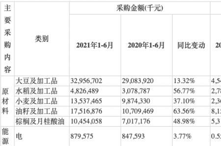 盈利预期什么意思