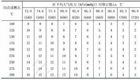 涤纶的燃点是多少