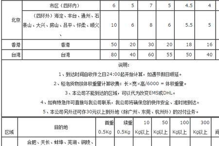 快递单计费重量怎么填