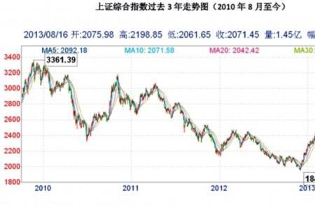 上证全指和上证指数的区别