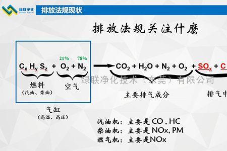 sox是什么气体