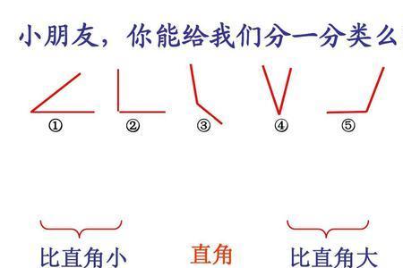 直角钝角锐角什么时候认识的