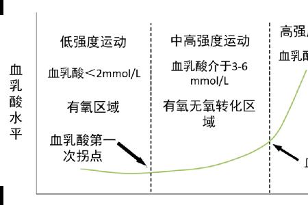 氧气临界量是什么意思